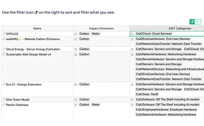 Screenshot of the DIST methodologies map